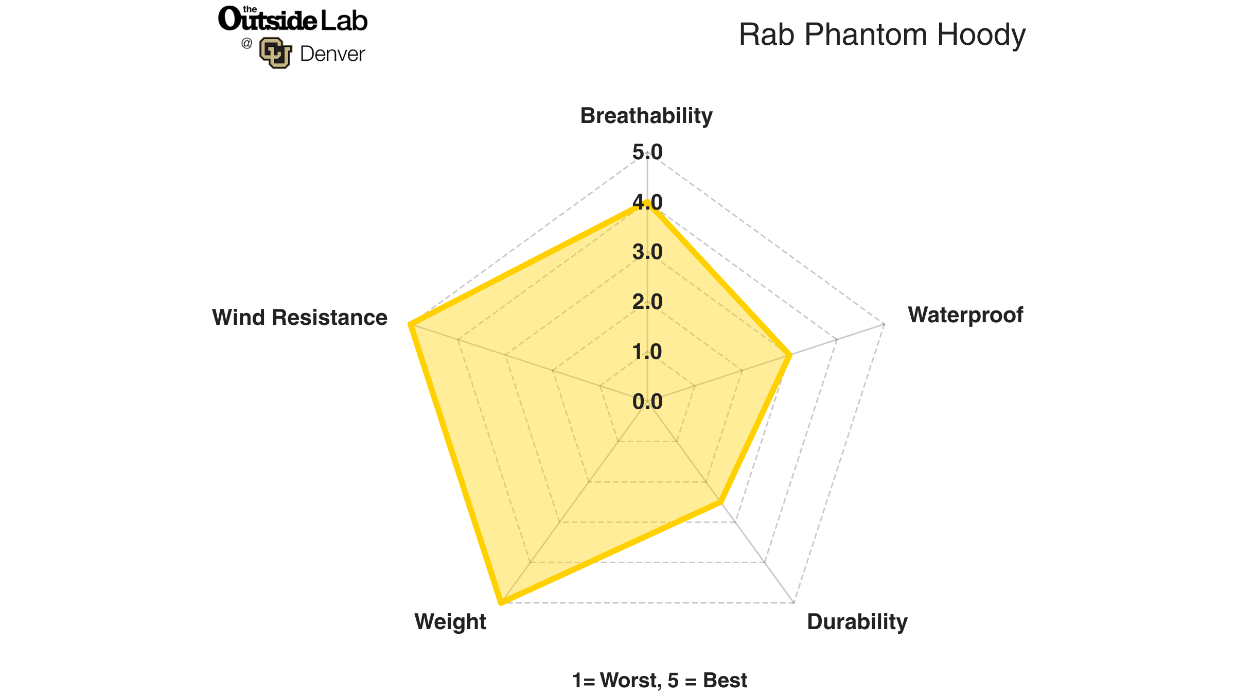 Rab Phantom Hoody